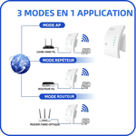 Amplificateur de WiFi - Vignette | High Tech France