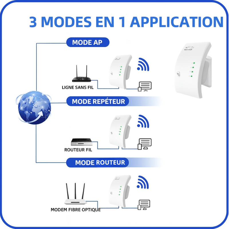 High Tech France™ Amplificateur de WiFi