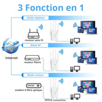 Amplificateur WiFi puissant - 2.4G/5G - Vignette | High Tech France