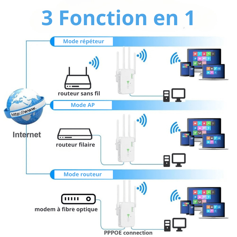 High Tech France™ Amplificateur WiFi puissant - 2.4G/5G