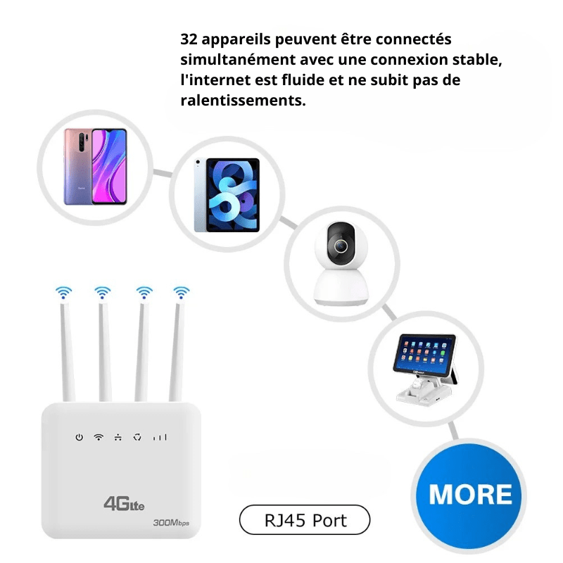 High Tech France™ Routeur WiFi 4G carte sim