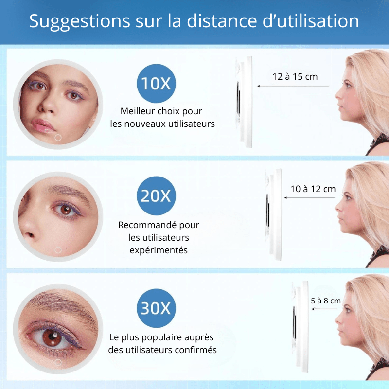 High Tech France Miroir LED maquillage grossissement