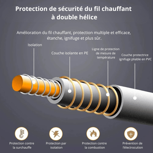 High Tech France Surmatelas chauffant 220V 70x150 120x150